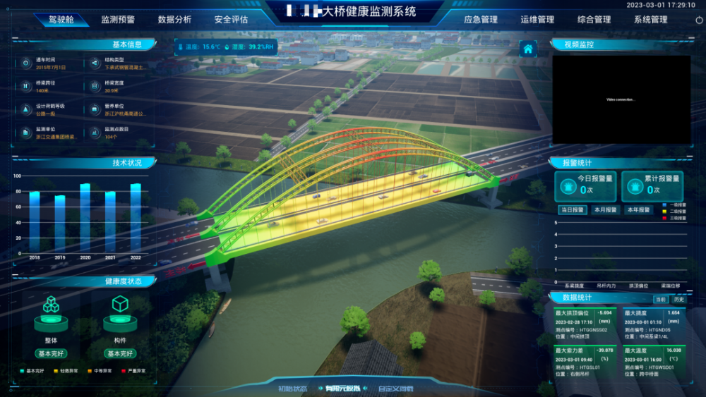 研发了近海桥梁结构健康监测系统和减振控制关键技术