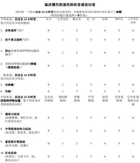 當然了,臨床最常應用的還是cat評分和mmrc問卷分級.