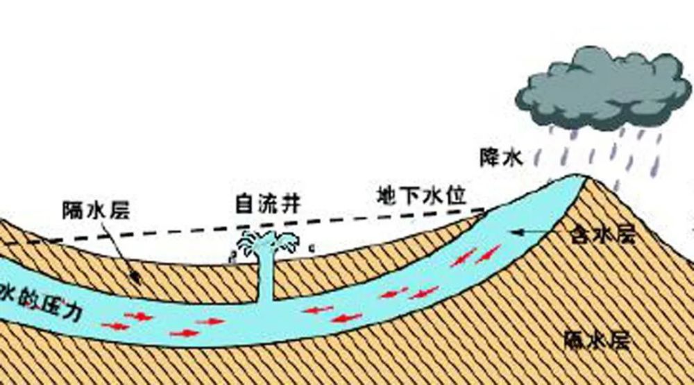 大自流盆地,泉水改变命运_腾讯新闻