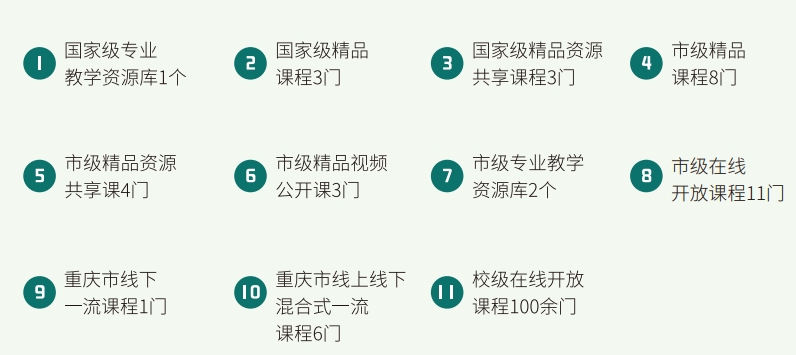 重慶高校課程在線開(kāi)放平臺(tái)_精品在線開(kāi)放課程 申報(bào)書(shū)_在線開(kāi)放課程申報(bào)書(shū)