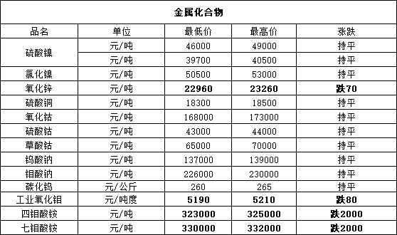 贵金属价格(贵金属价格实时行情)