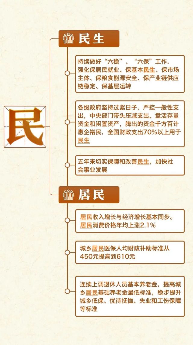 一张思维导图带你看过去五年成就