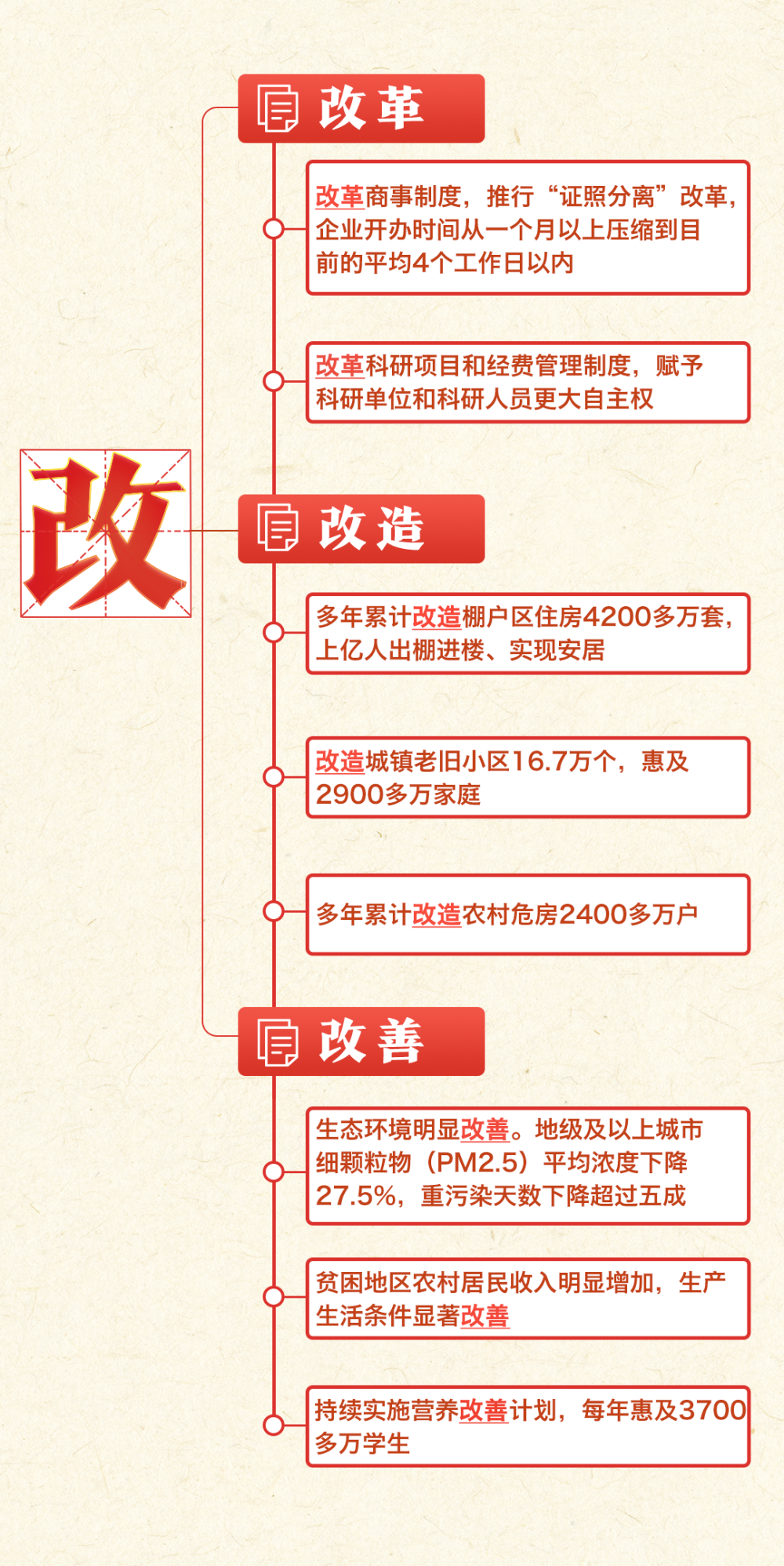 一张思维导图,带你看过去五年成就_腾讯新闻