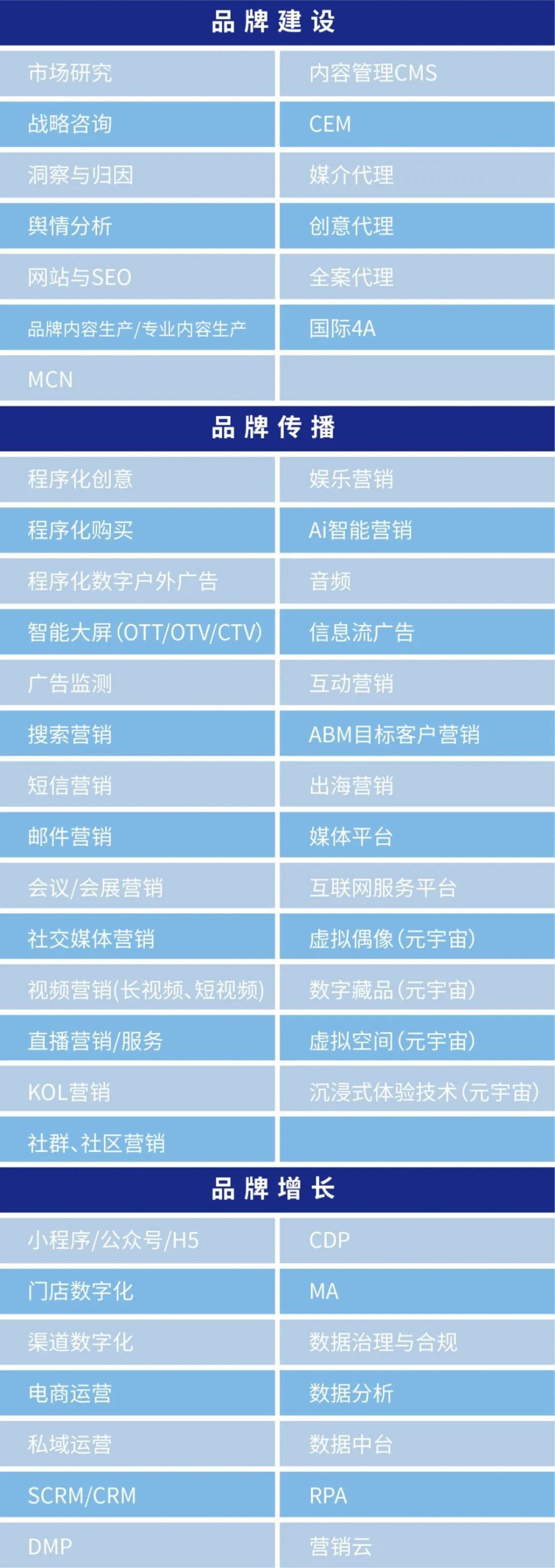 《2023品牌数字营销增长图谱》征集火热进行中，54个专业赛道申报截止3月20日 · 原文图片 2