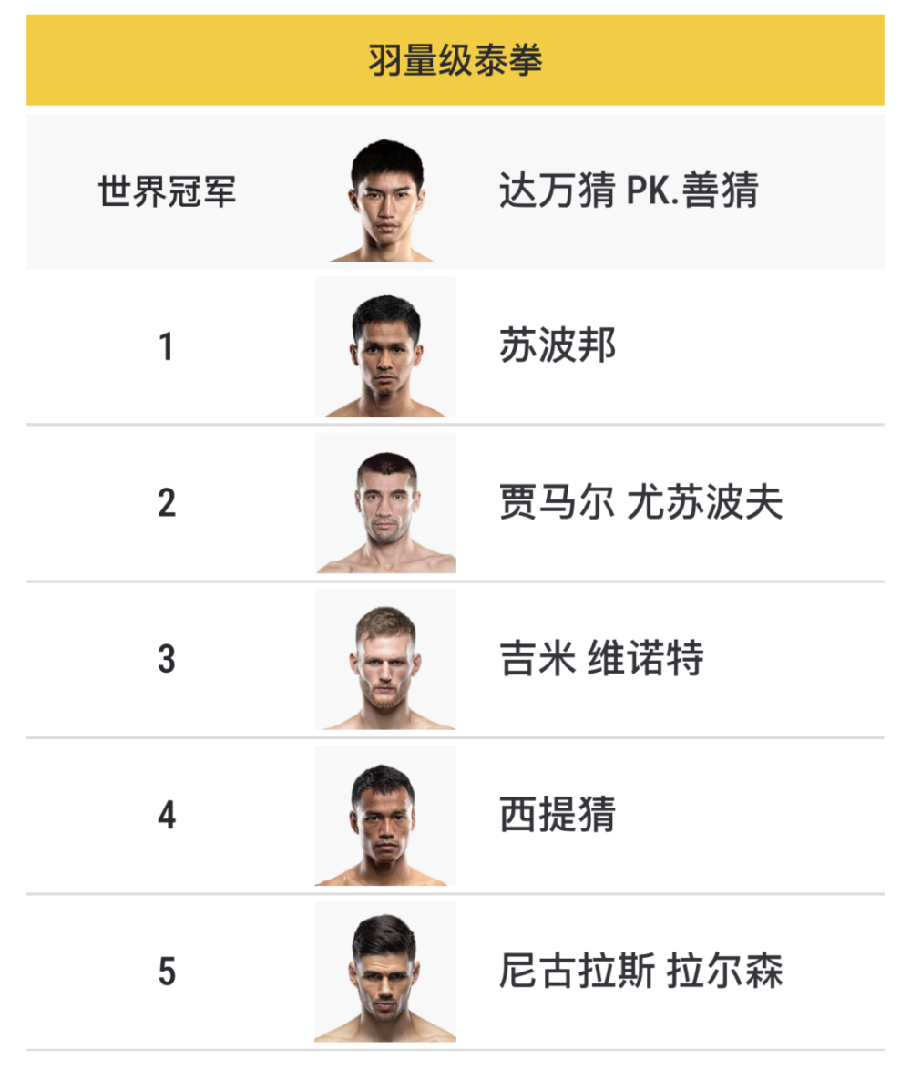 达万猜:我尊重西提猜,准备好跟他打了_腾讯新闻