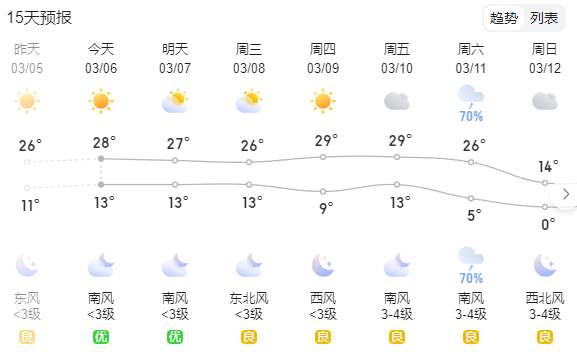 六安未来一周天气