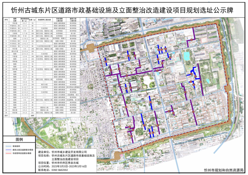 最新规划选址,事关忻州城区这21条道路改造及古城东片区道路改造