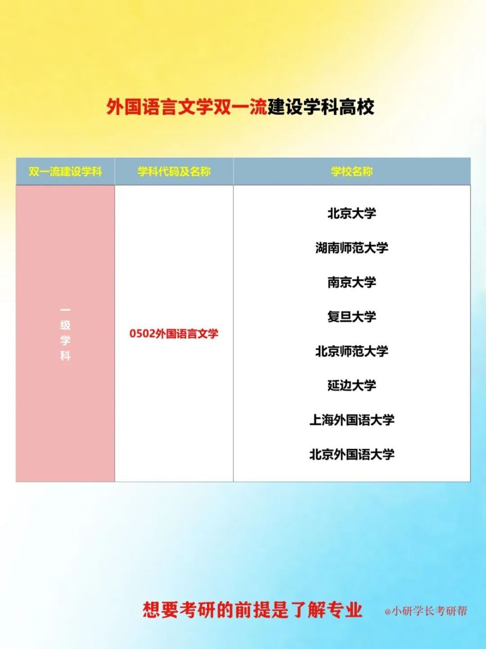 国外学历研究生专业语言学 腾讯网