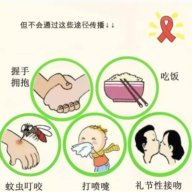 另外,咳嗽,打喷嚏及蚊虫叮咬都不会传播艾滋病.