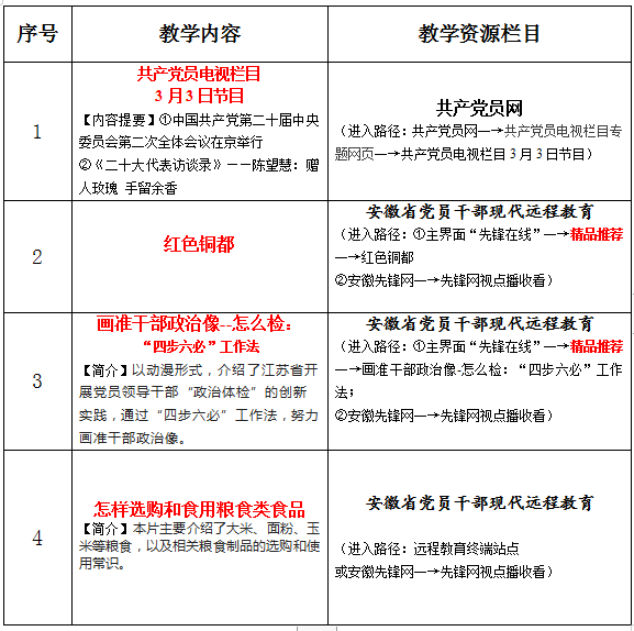 亳州市党员干部现代远程教育2023年3月份学习计划