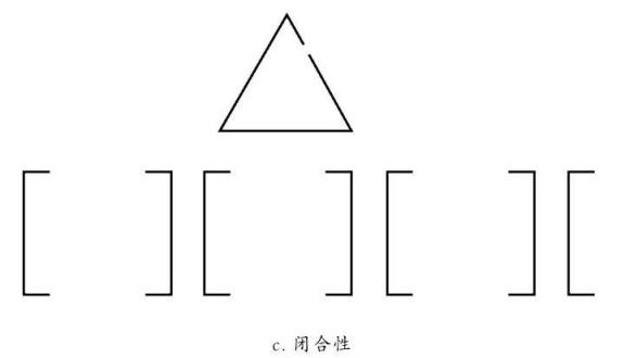 对于不完整的图形,我们就会在视觉上把缺口补上.