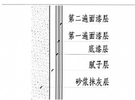 水刷石墙面构造图图片