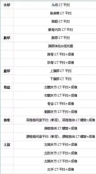 包含302醫(yī)院黃牛排隊掛號CT加急說到必須做到的詞條