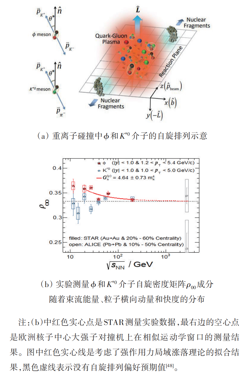 LHC加速器