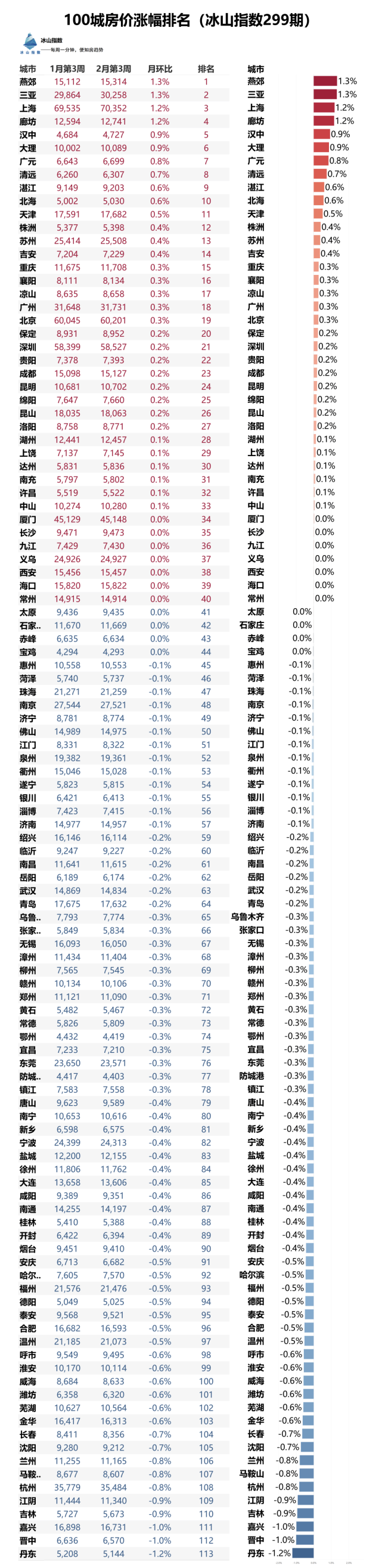 河北燕郊房价最新情况(河北燕郊房价最新情况查询)