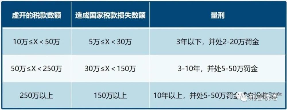 罪名解析虛開增值稅專用發票罪立案量刑標準2023最新