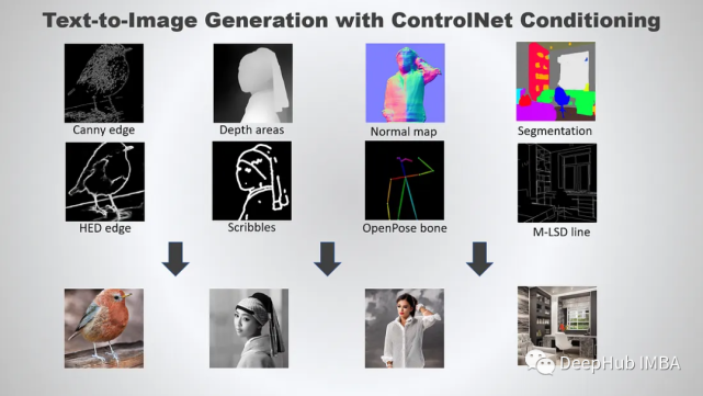 使用ControlNet 控制 Stable Diffusion_腾讯新闻