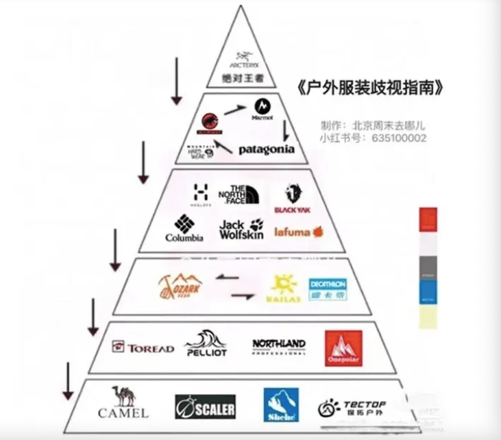 潮牌鄙视链顶端【潮牌鄙视链】