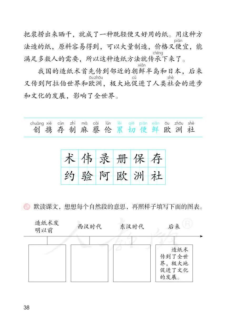 越早知道越好（三年级语文下册课本）三年级语文下册课本第九课古诗三首 第6张