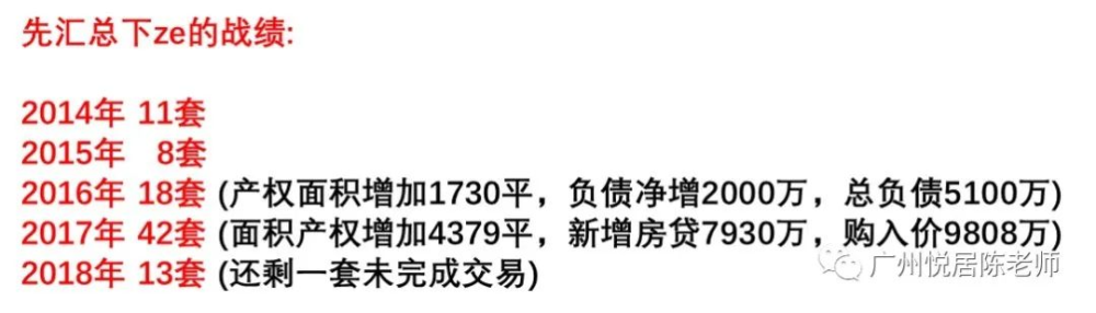 倒在黎明前，炒房客接连暴雷费恩曼对历史求和2023已更新(哔哩哔哩/知乎)费恩曼对历史求和