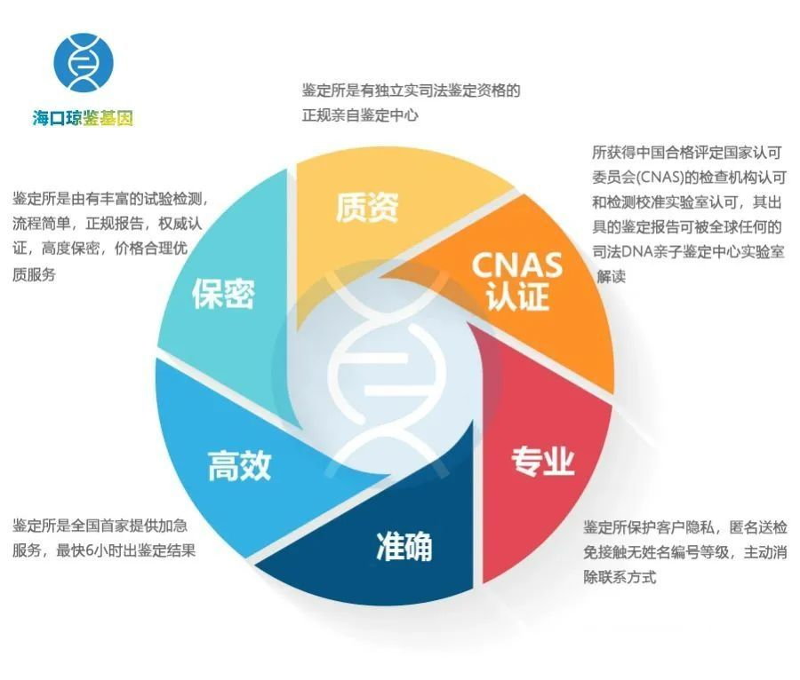 学到了吗（恶搞抽血怀孕）抽血化验怀孕的结果怎么看图片 第3张