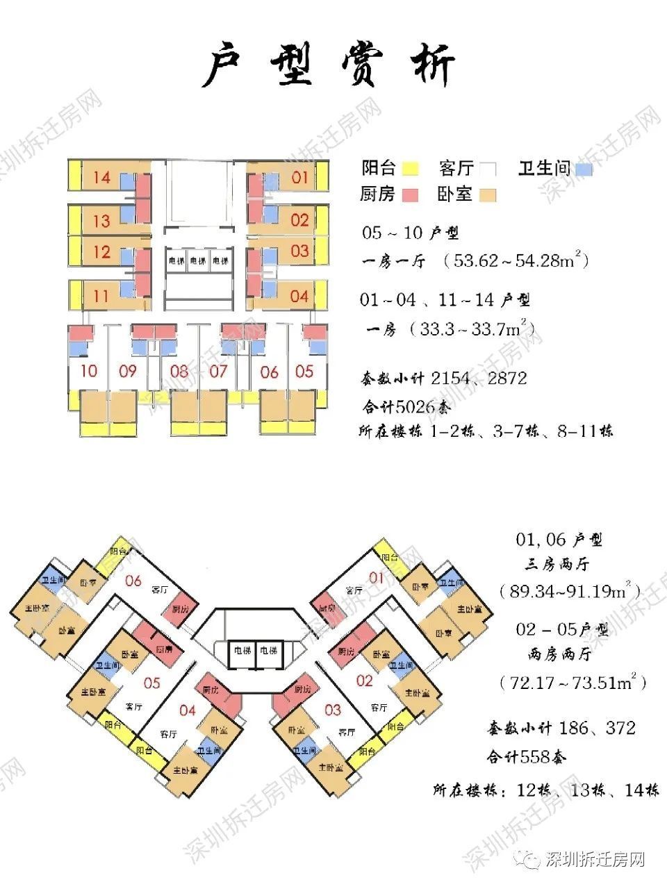 光明中心安置房科裕新村14棟大型小區鳳凰城地鐵口村民低價轉讓