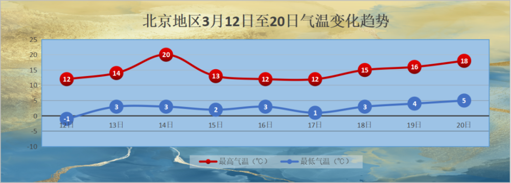 近期气温一再攀升，春天“提前”到来了吗？郑州励步英语2023已更新(网易/今日)