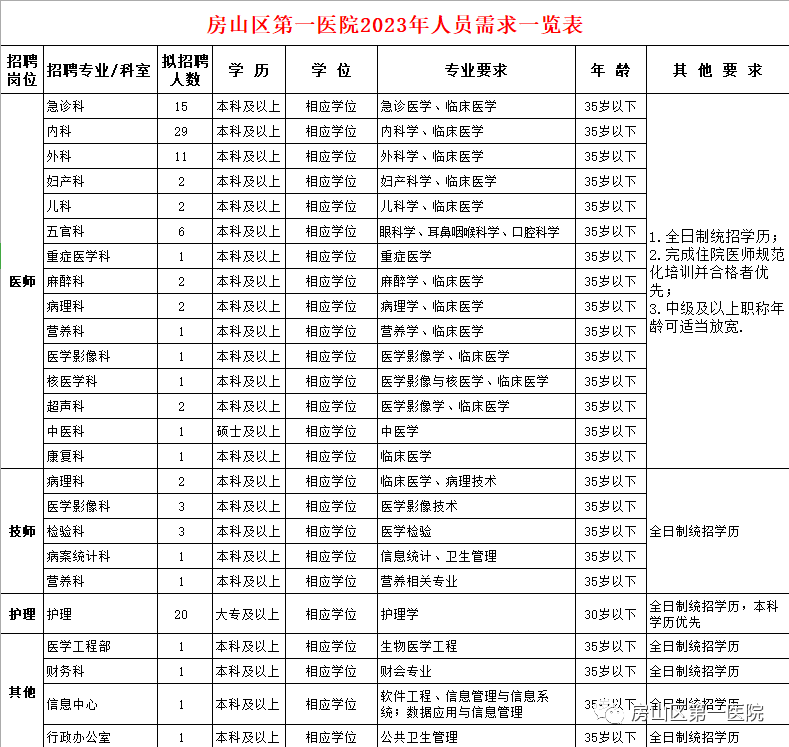 北京社区医院招聘(北京社区医院招聘护士)