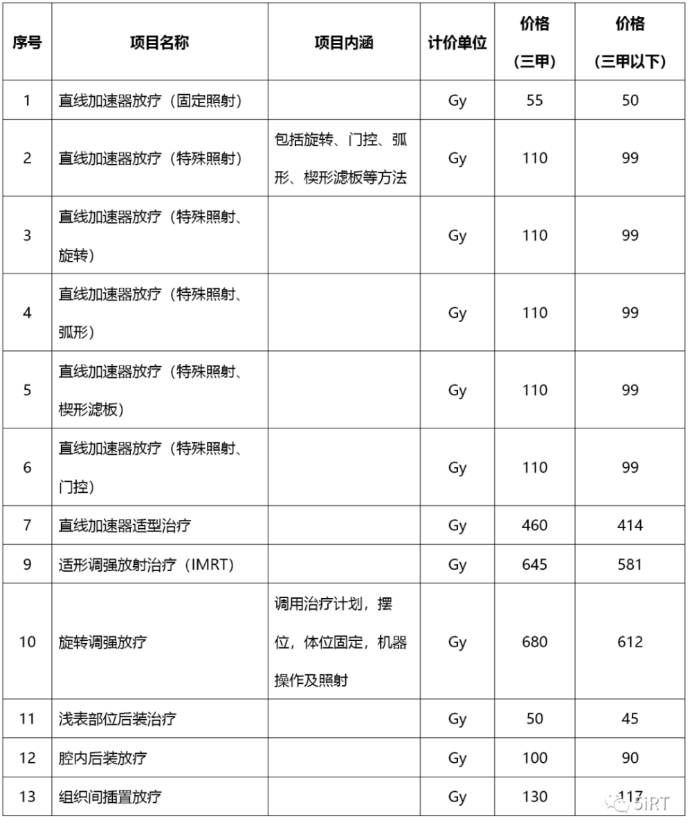 某省放療收費價格螺旋斷層放射治療(tomo)價格一次性導管屬於另外收費