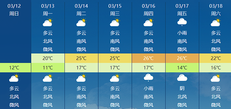 杭州場口天氣預報15天(杭州天氣預報15天氣報天氣)