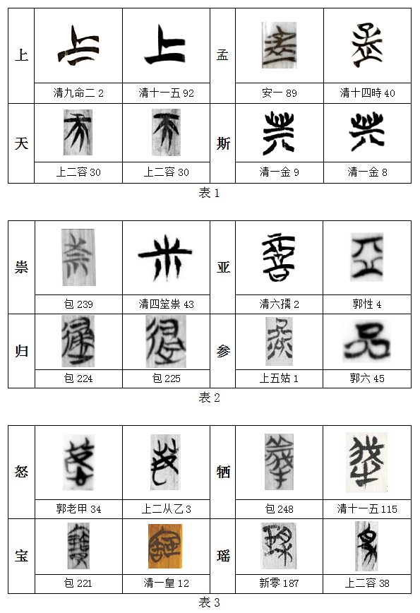 文化荆州|楚文字的结体规律