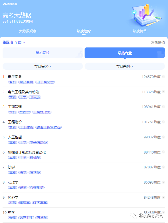 未來10的熱門專業_理科未來十年熱門專業_未來十大熱門專業