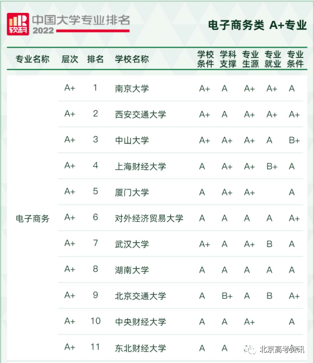 未來10的熱門專業_理科未來十年熱門專業_未來十大熱門專業