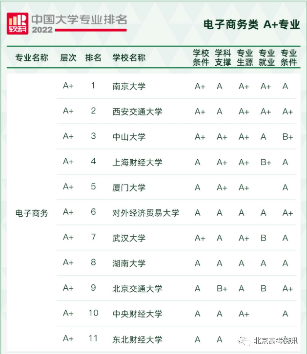 未来10的热门专业_理科未来十年热门专业_未来十大热门专业