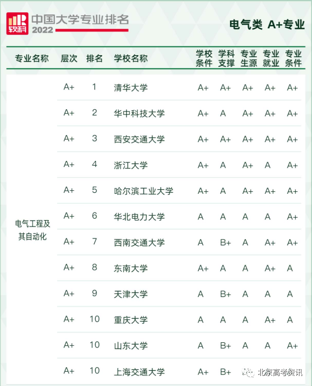 未來10的熱門專業_理科未來十年熱門專業_未來十大熱門專業