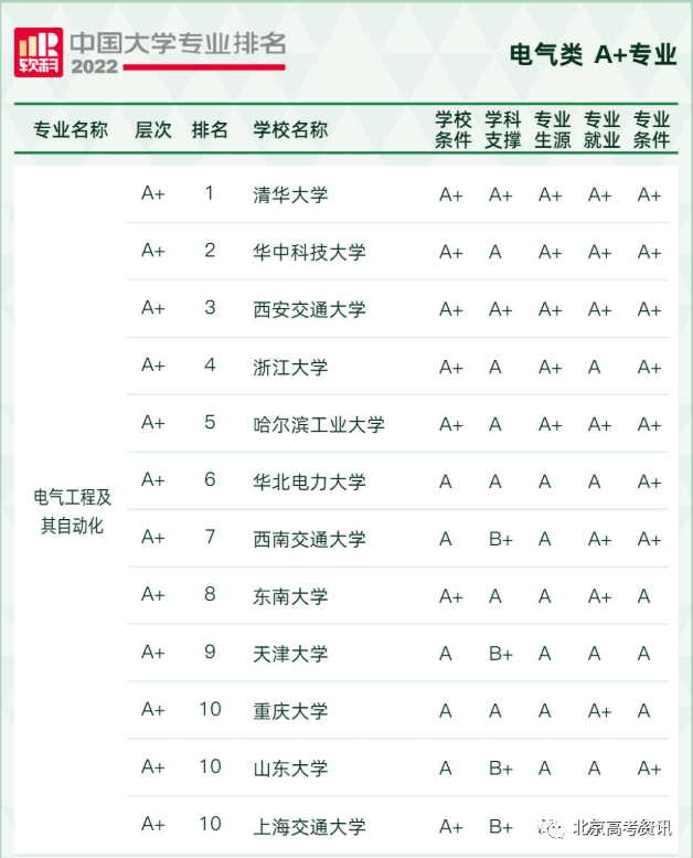 未来10的热门专业_理科未来十年热门专业_未来十大热门专业