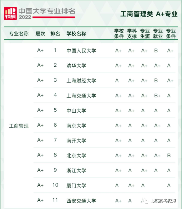 理科未来十年热门专业_未来10的热门专业_未来十大热门专业