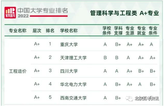 未來10的熱門專業_未來十大熱門專業_理科未來十年熱門專業