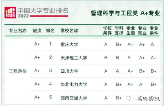 未來10的熱門專業(yè)_未來十大熱門專業(yè)_理科未來十年熱門專業(yè)