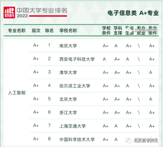 未來十大熱門專業_理科未來十年熱門專業_未來10的熱門專業