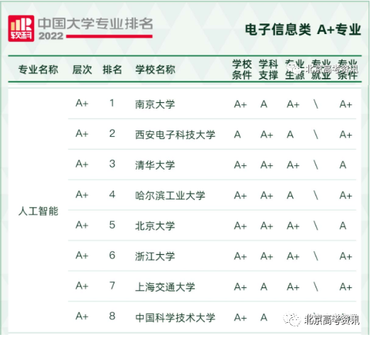 未来十大热门专业_理科未来十年热门专业_未来10的热门专业