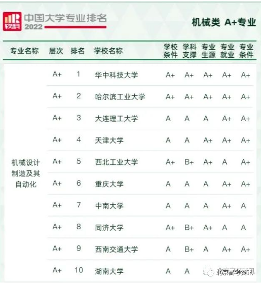理科未來十年熱門專業_未來十大熱門專業_未來10的熱門專業