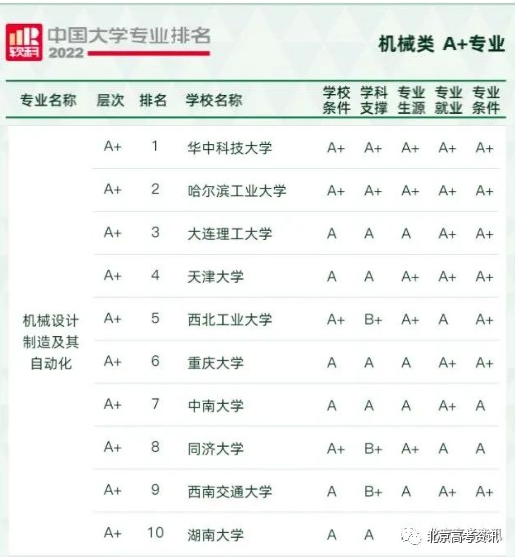 理科未来十年热门专业_未来十大热门专业_未来10的热门专业