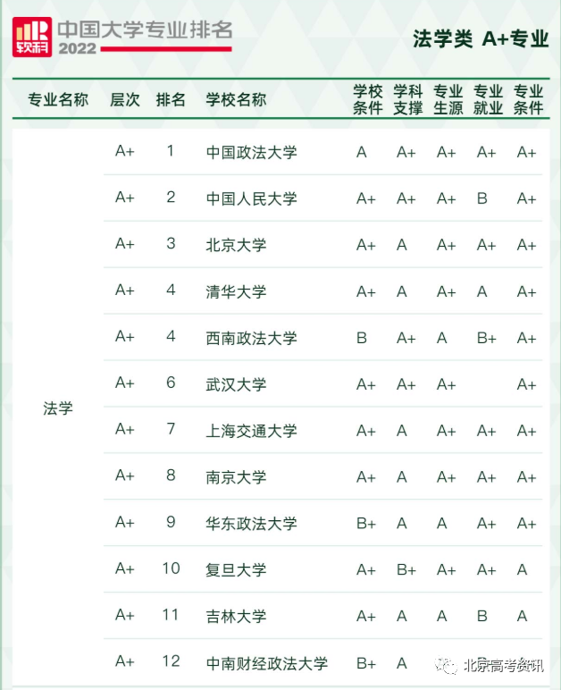 理科未来十年热门专业_未来10的热门专业_未来十大热门专业