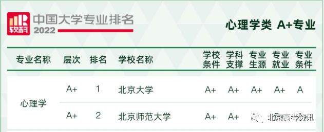 未來十大熱門專業_未來10的熱門專業_理科未來十年熱門專業