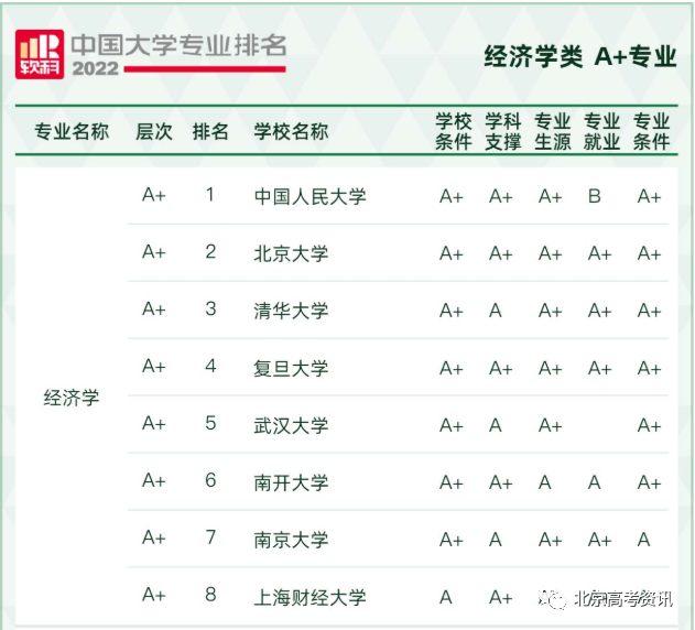 理科未來十年熱門專業_未來十大熱門專業_未來10的熱門專業
