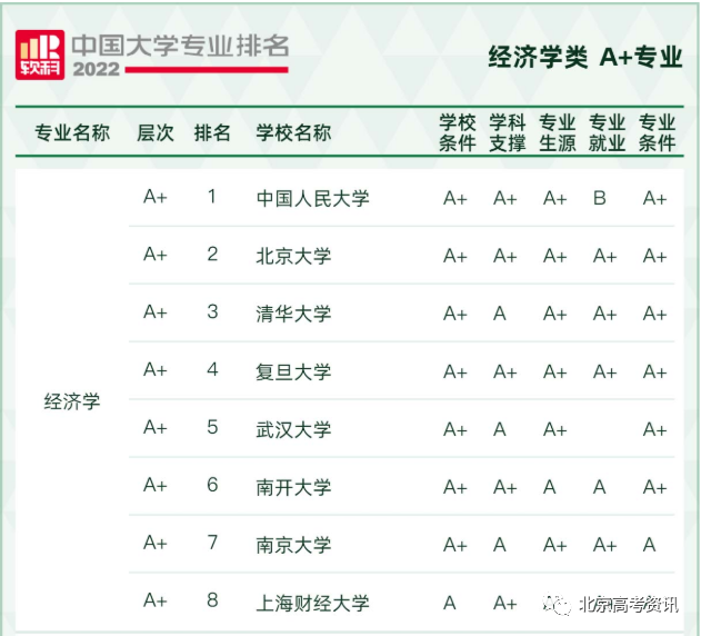 理科未來十年熱門專業(yè)_未來十大熱門專業(yè)_未來10的熱門專業(yè)