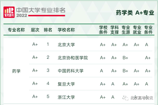 未來十大熱門專業_未來10的熱門專業_理科未來十年熱門專業