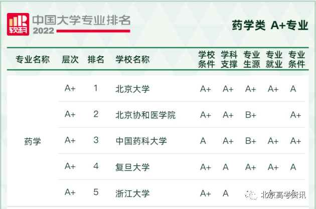 未來十大熱門專業(yè)_未來10的熱門專業(yè)_理科未來十年熱門專業(yè)