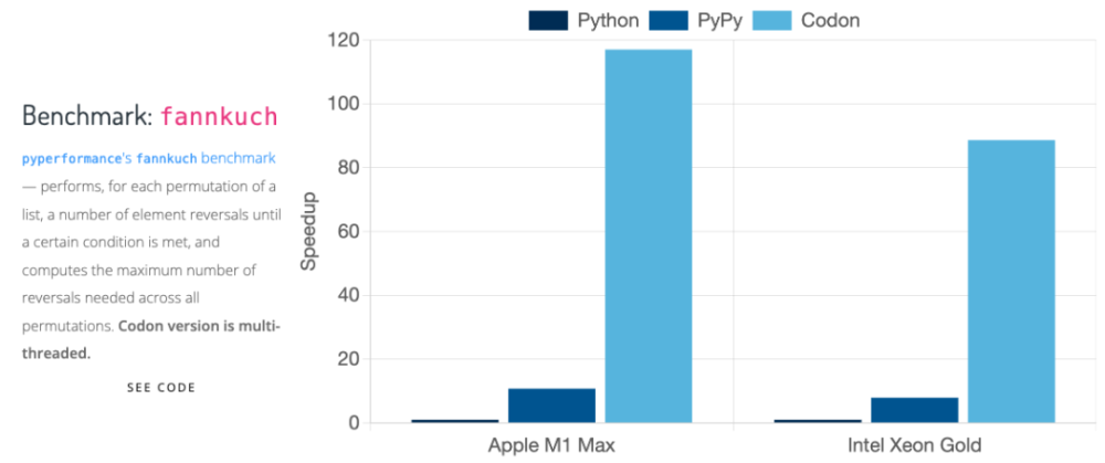 让 Python 拥有 C/C＋一样的速度，编译神器 Codon 发布！_腾讯新闻